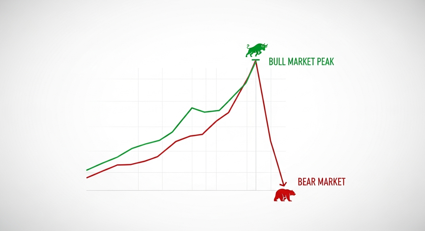 A dynamic chart showing a bull market peak followed by a steep bear market decline, with illustrative icons for bulls and bears.